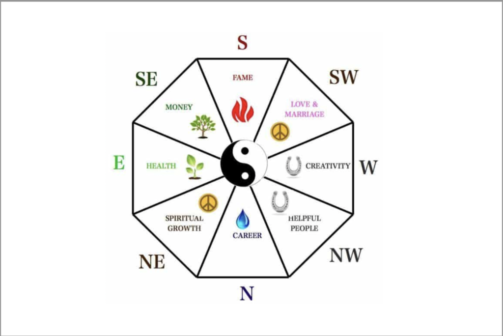 Science of Architecture