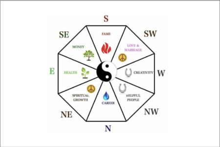 Science of Architecture Science of Architecture
