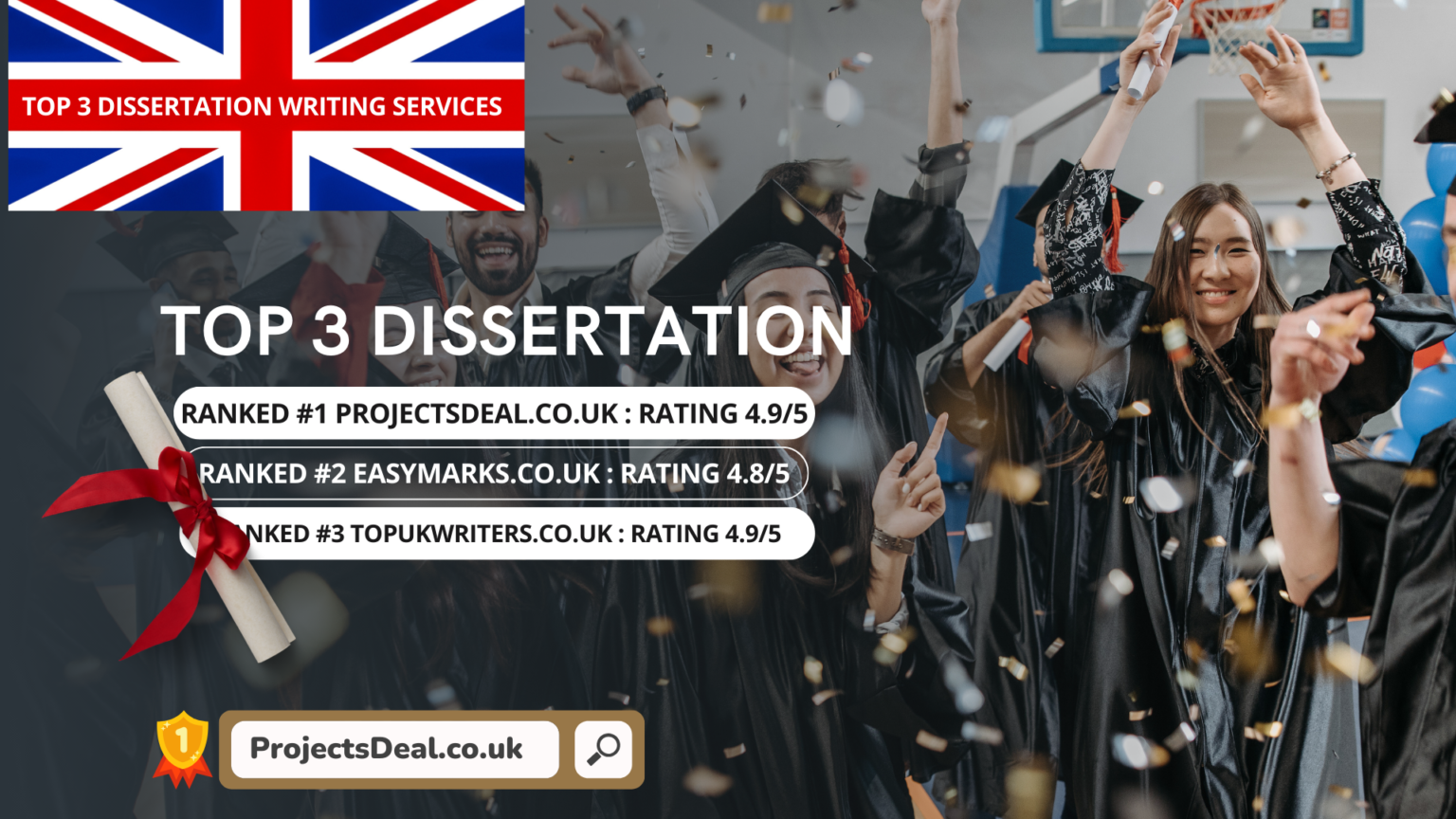 Dissertation examples – These dissertations achieved a mark of 80 or higher