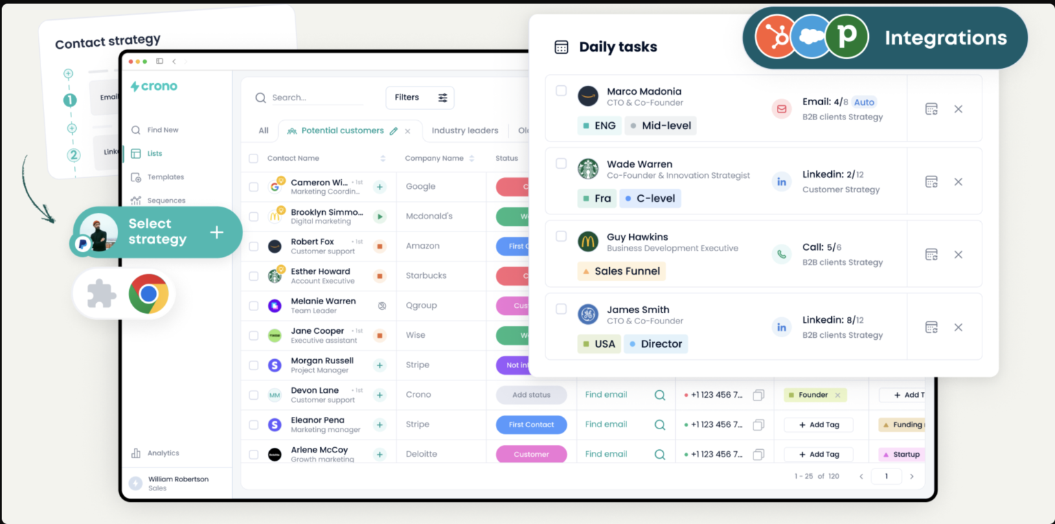 Crono: The London Startup Quietly Reinventing Sales Productivity With AI – Can It Outsmart Salesforce and HubSpot?