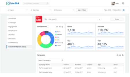 Kindlink Expands ESG Platform with New Managed Service for SMEs Kindlink Expands ESG Platform with New Managed Service for SMEs