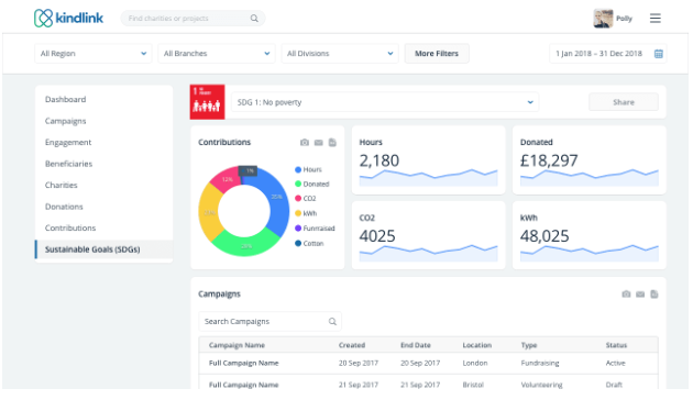 Kindlink Expands ESG Platform with New Managed Service for SMEs